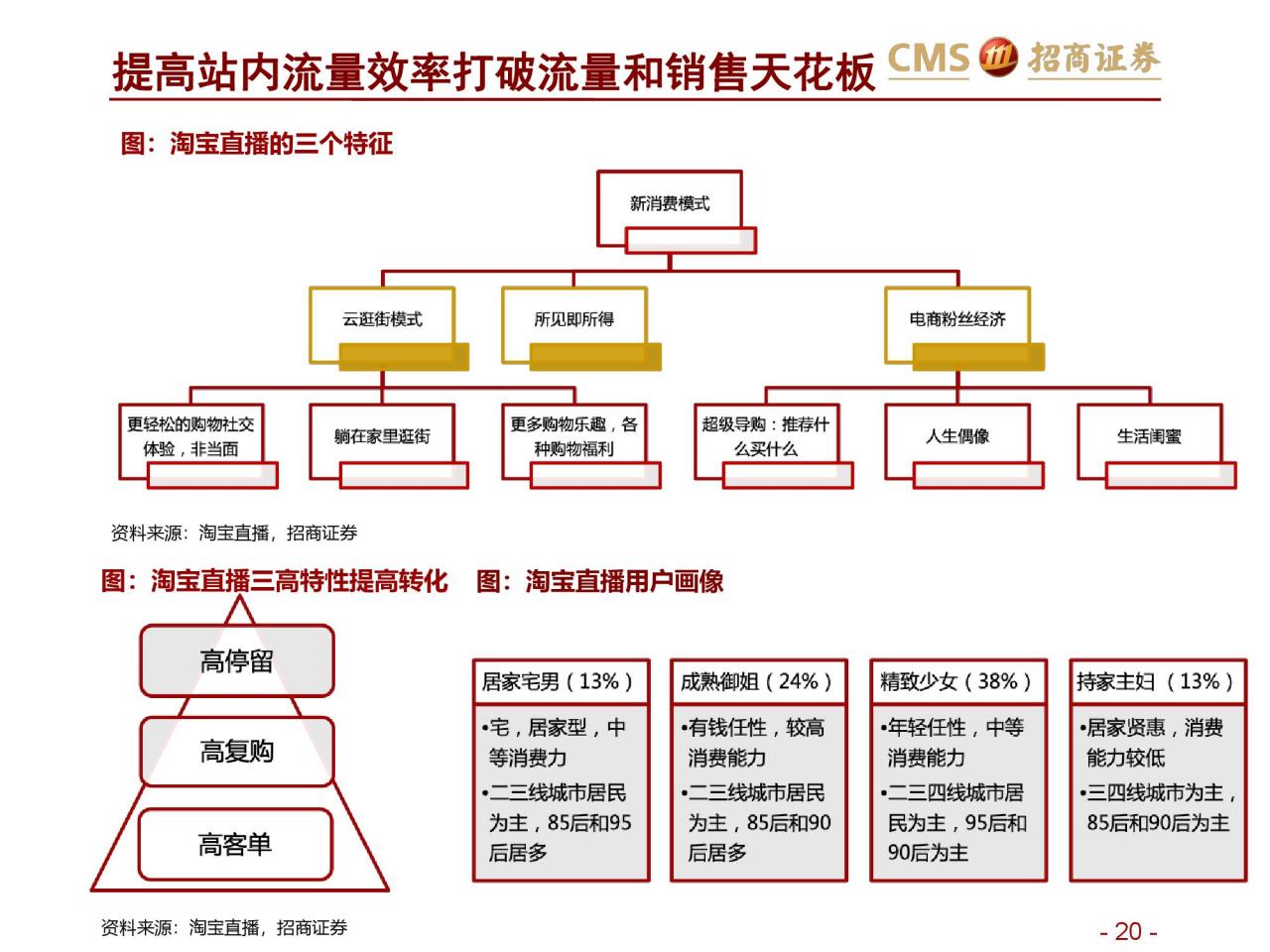 招商证券：新零售研究之直播电商报告–直播电商三国杀（附下载）