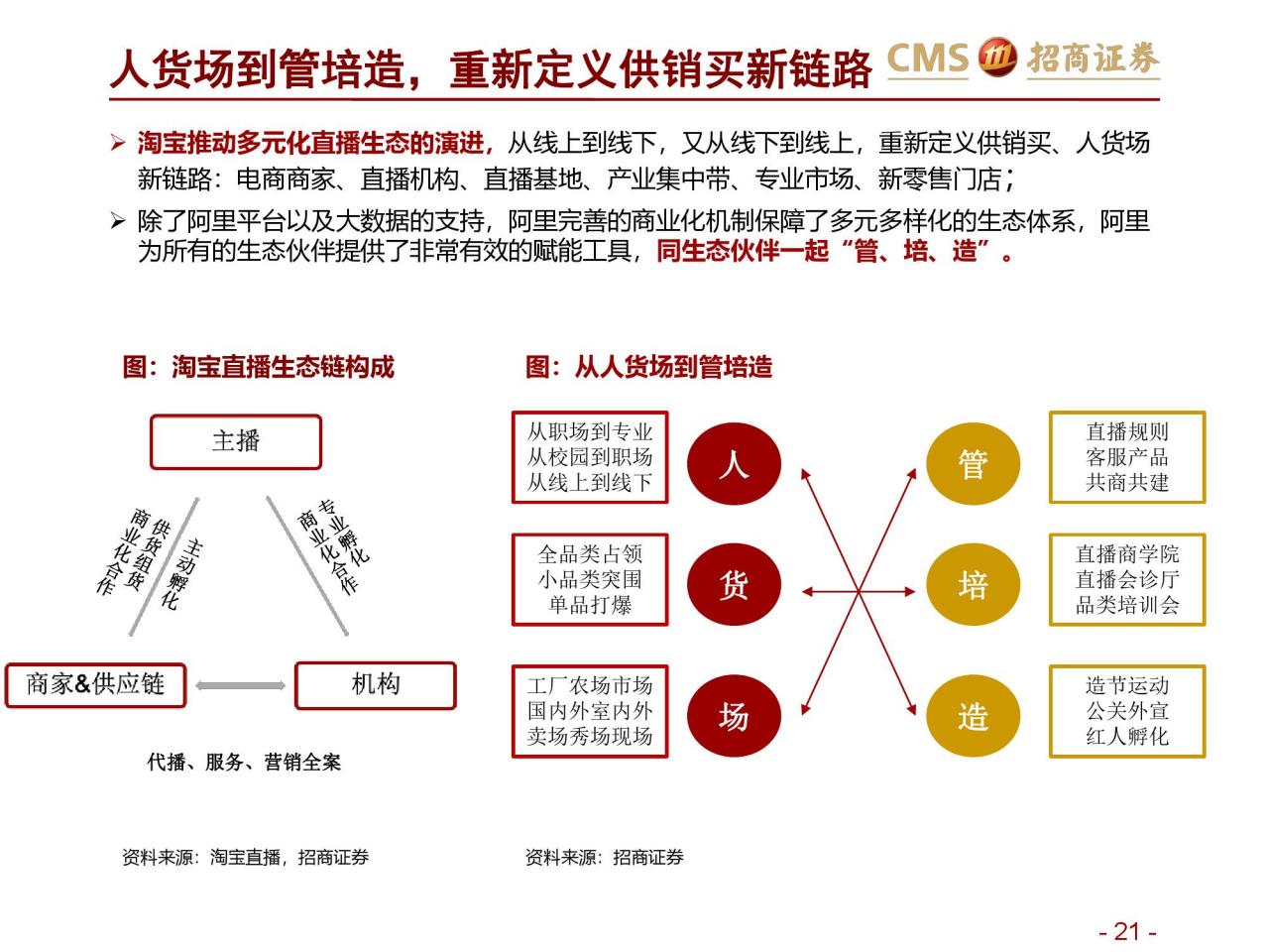 招商证券：新零售研究之直播电商报告–直播电商三国杀（附下载）