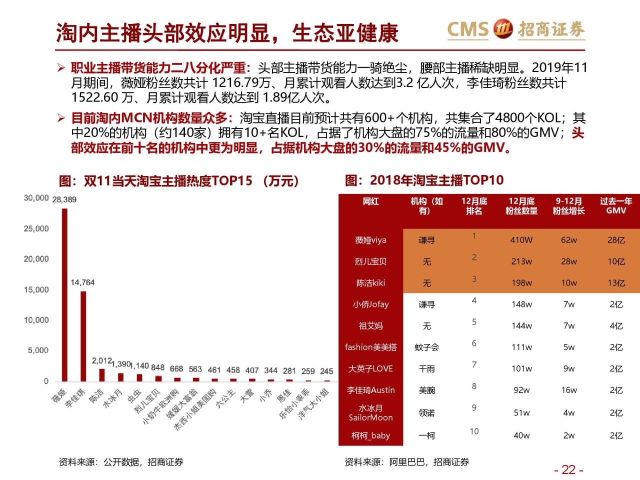 招商证券：新零售研究之直播电商报告–直播电商三国杀（附下载）