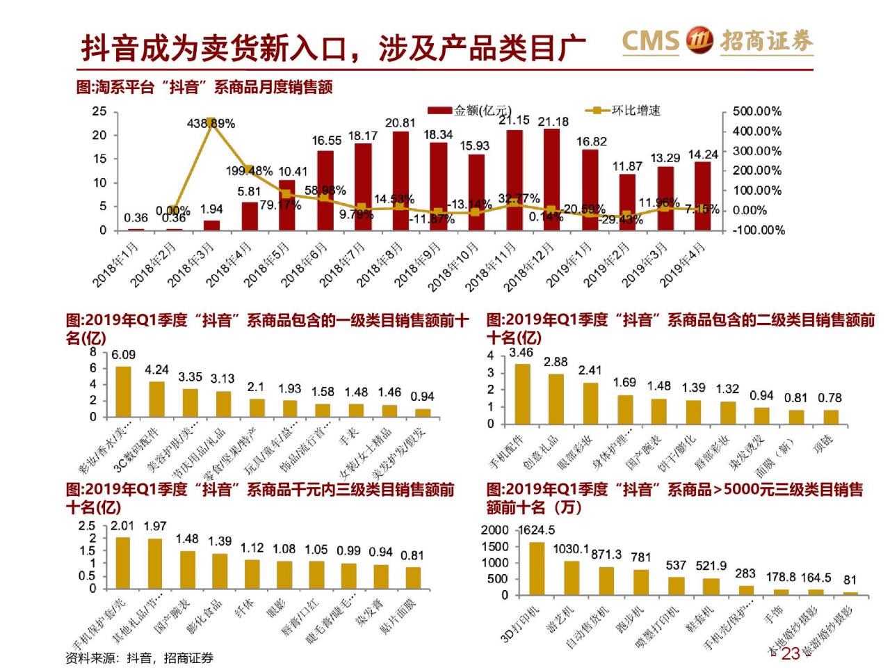 招商证券：新零售研究之直播电商报告–直播电商三国杀（附下载）