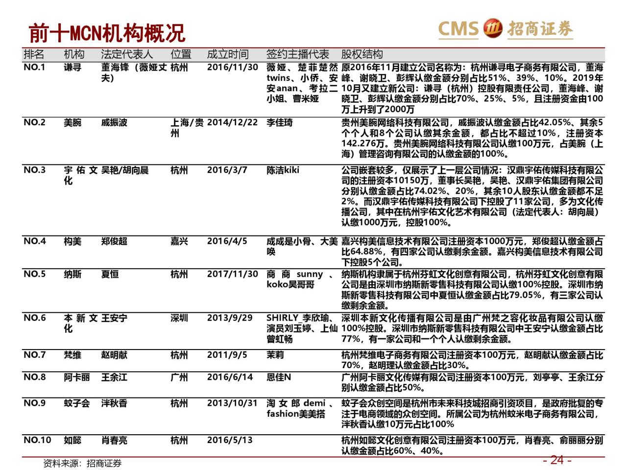 招商证券：新零售研究之直播电商报告–直播电商三国杀（附下载）