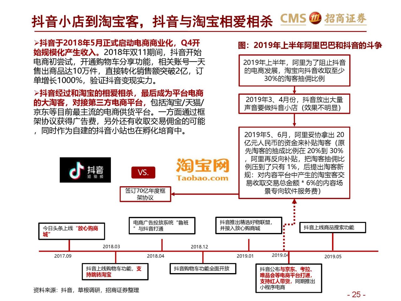 招商证券：新零售研究之直播电商报告–直播电商三国杀（附下载）