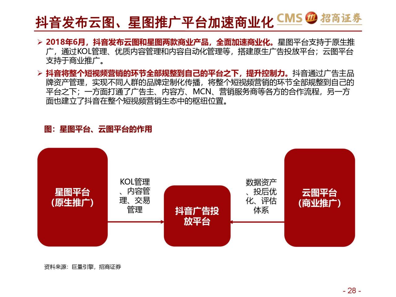 招商证券：新零售研究之直播电商报告–直播电商三国杀（附下载）