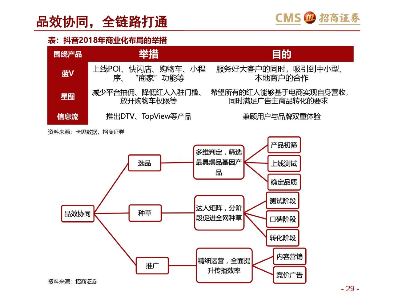 招商证券：新零售研究之直播电商报告–直播电商三国杀（附下载）