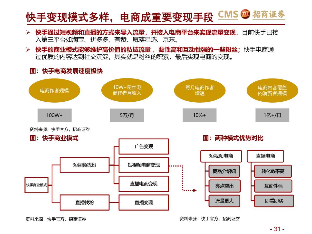 招商证券：新零售研究之直播电商报告–直播电商三国杀（附下载）