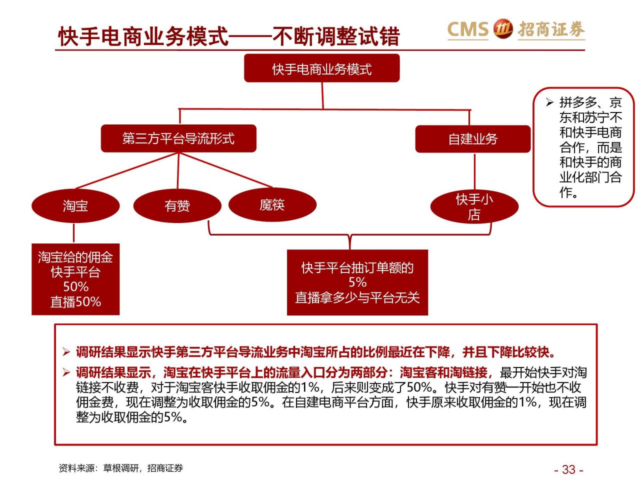 招商证券：新零售研究之直播电商报告–直播电商三国杀（附下载）