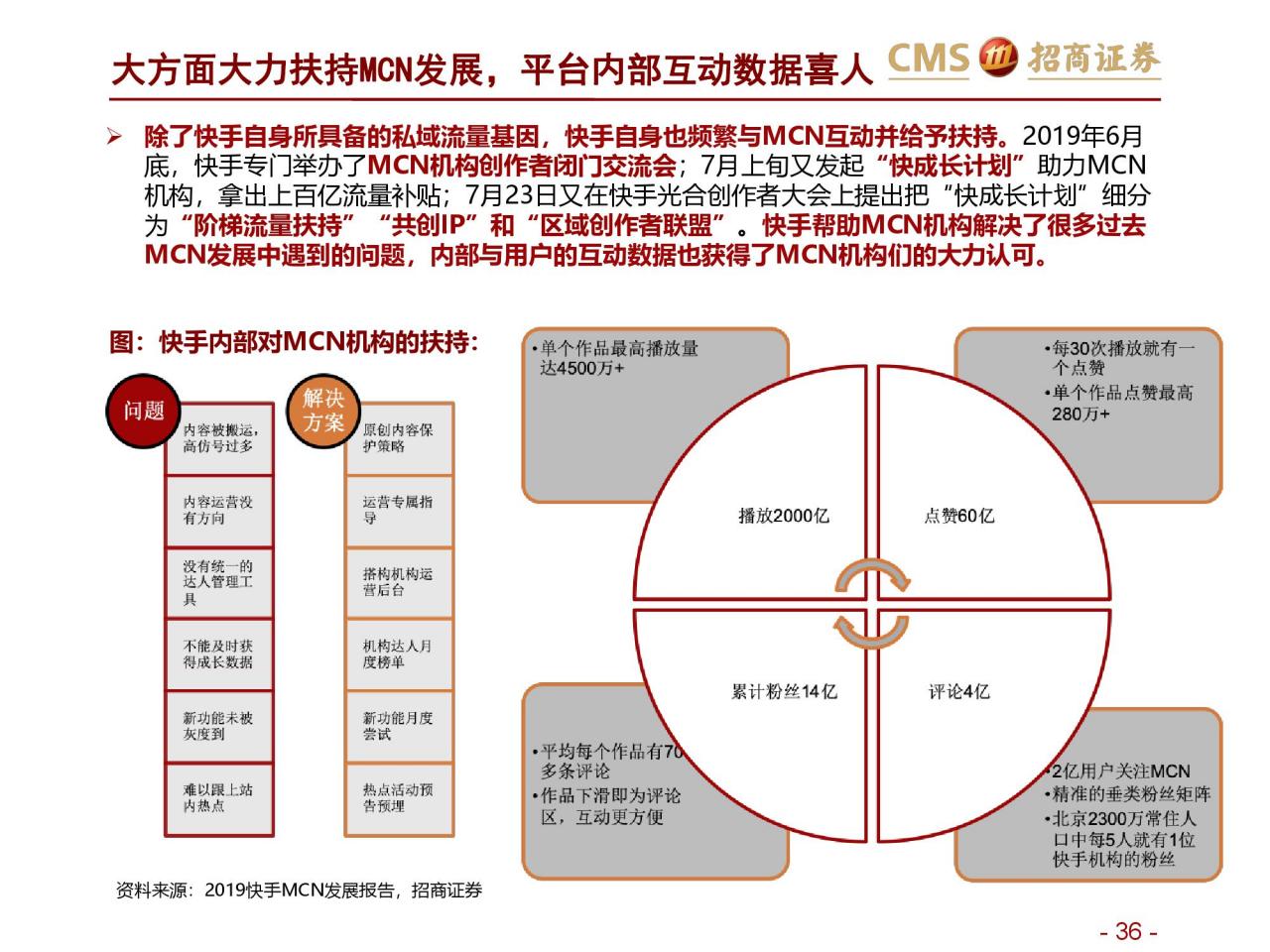 招商证券：新零售研究之直播电商报告–直播电商三国杀（附下载）