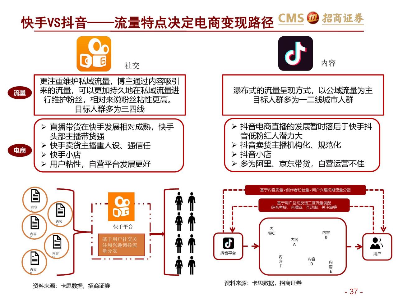 招商证券：新零售研究之直播电商报告–直播电商三国杀（附下载）