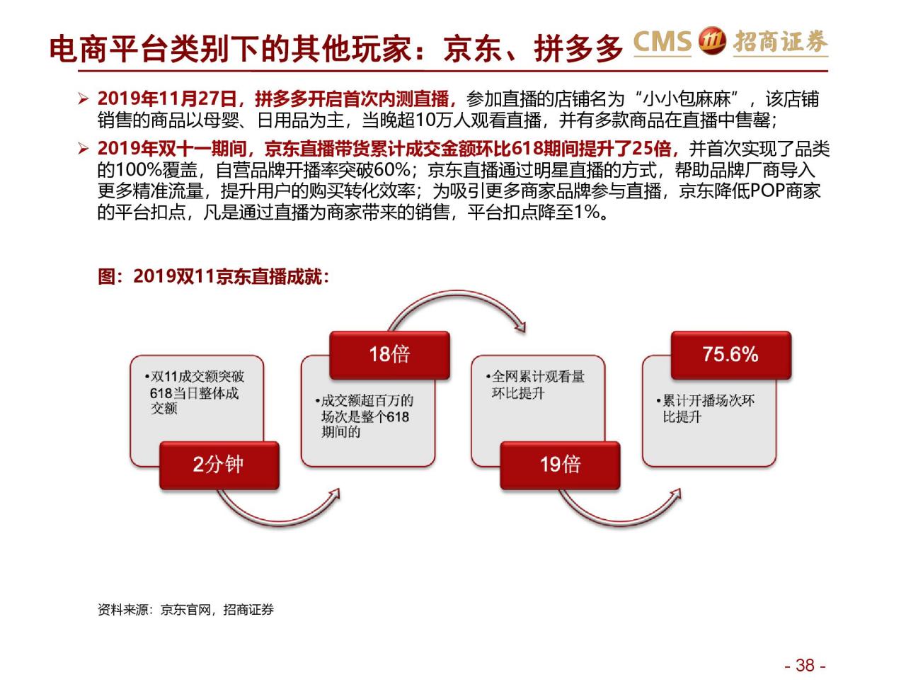 招商证券：新零售研究之直播电商报告–直播电商三国杀（附下载）