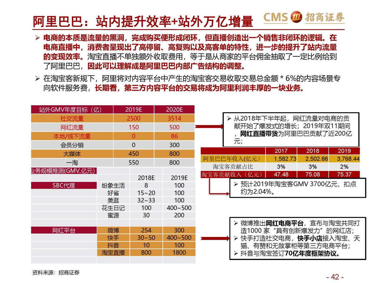 招商证券：新零售研究之直播电商报告–直播电商三国杀（附下载）