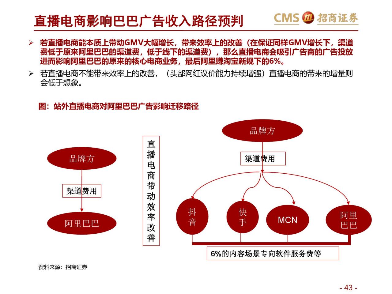 招商证券：新零售研究之直播电商报告–直播电商三国杀（附下载）