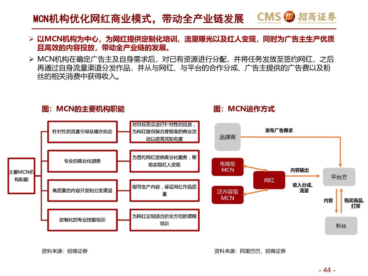 招商证券：新零售研究之直播电商报告–直播电商三国杀（附下载）