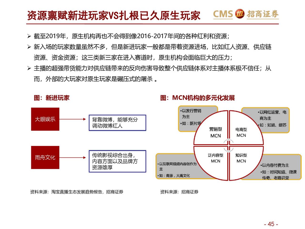 招商证券：新零售研究之直播电商报告–直播电商三国杀（附下载）