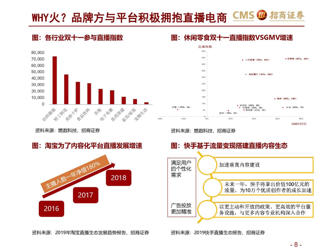 招商证券：新零售研究之直播电商报告–直播电商三国杀（附下载）