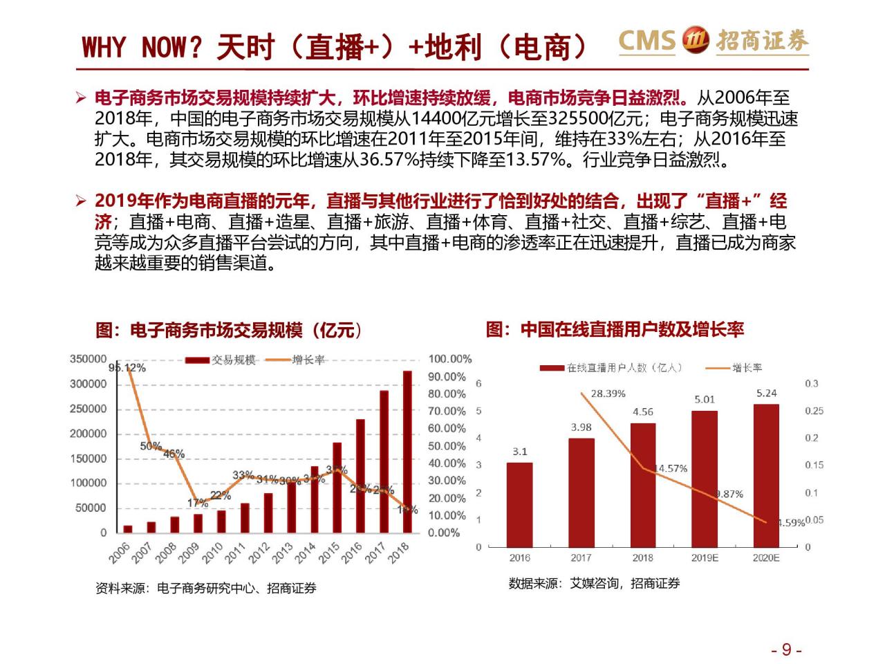 招商证券：新零售研究之直播电商报告–直播电商三国杀（附下载）