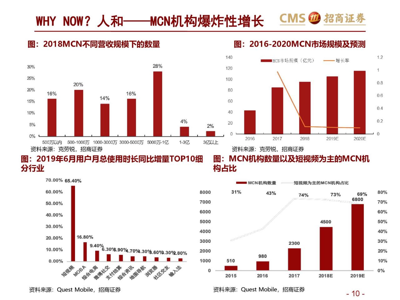 招商证券：新零售研究之直播电商报告–直播电商三国杀（附下载）