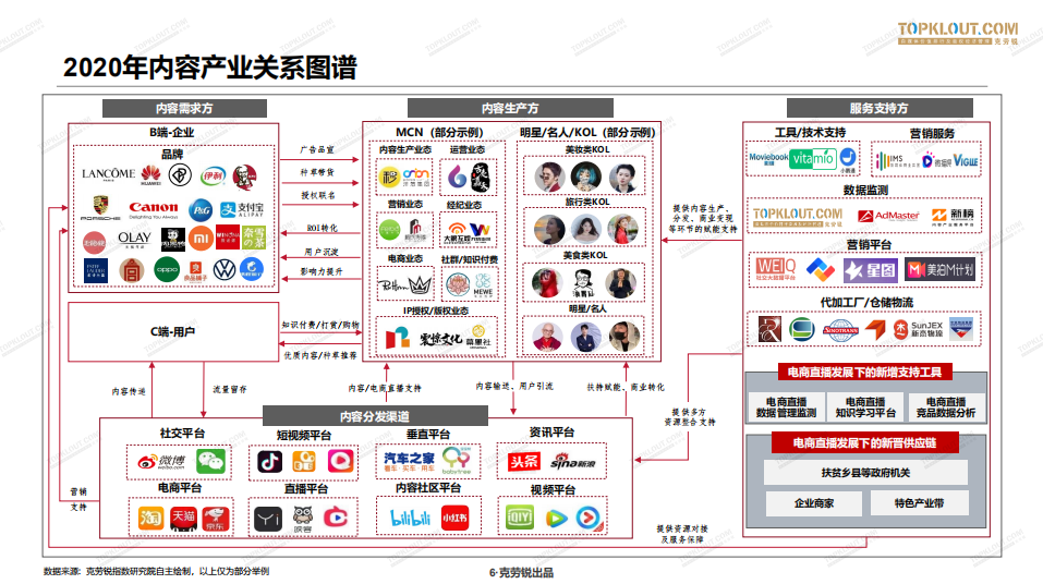 重磅发布！2020年中国MCN行业发展研究白皮书