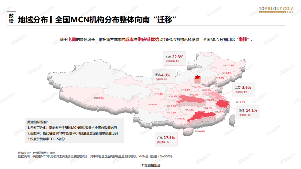 重磅发布！2020年中国MCN行业发展研究白皮书