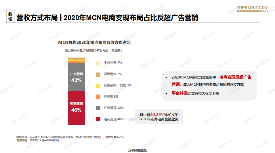 重磅发布！2020年中国MCN行业发展研究白皮书