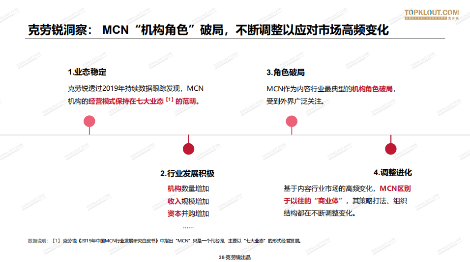 重磅发布！2020年中国MCN行业发展研究白皮书