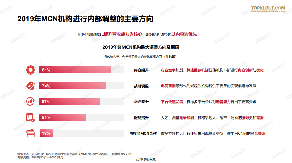 重磅发布！2020年中国MCN行业发展研究白皮书