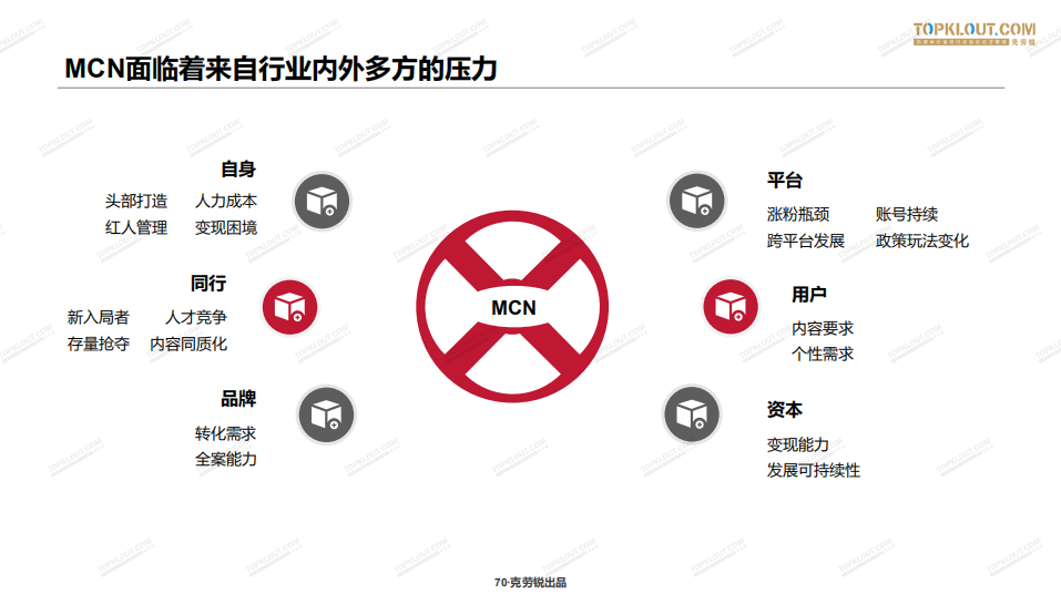 重磅发布！2020年中国MCN行业发展研究白皮书