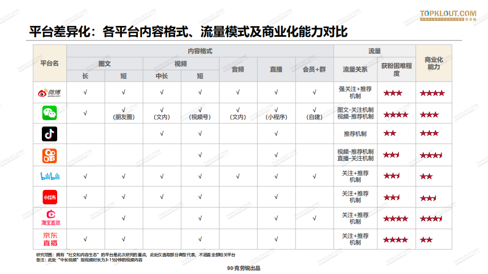 重磅发布！2020年中国MCN行业发展研究白皮书