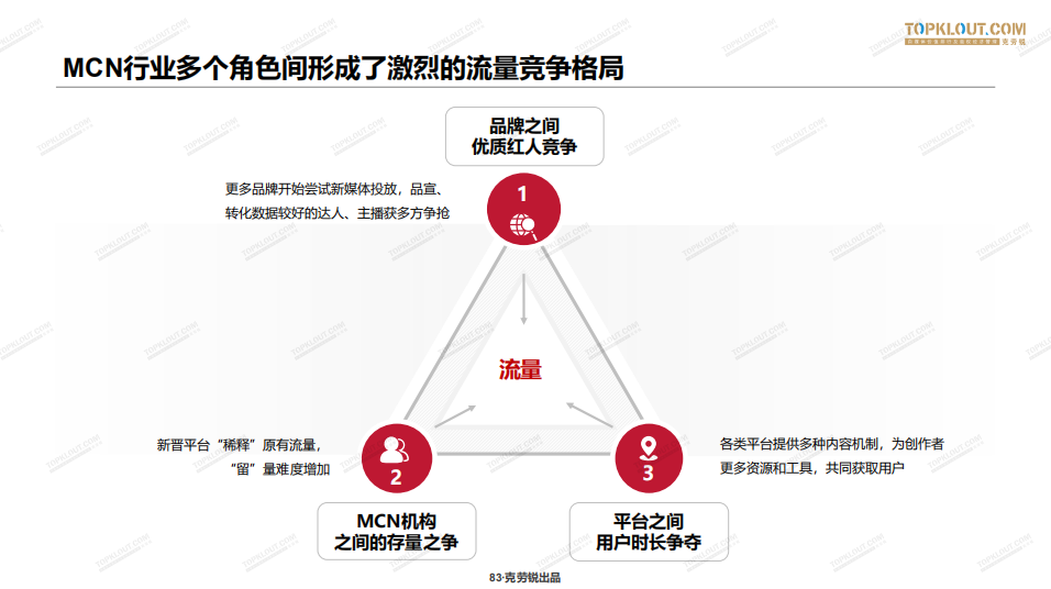 重磅发布！2020年中国MCN行业发展研究白皮书