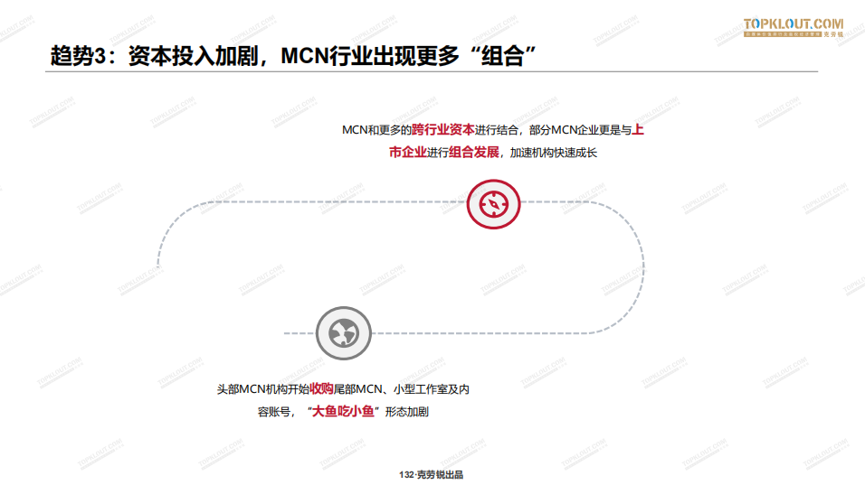 重磅发布！2020年中国MCN行业发展研究白皮书