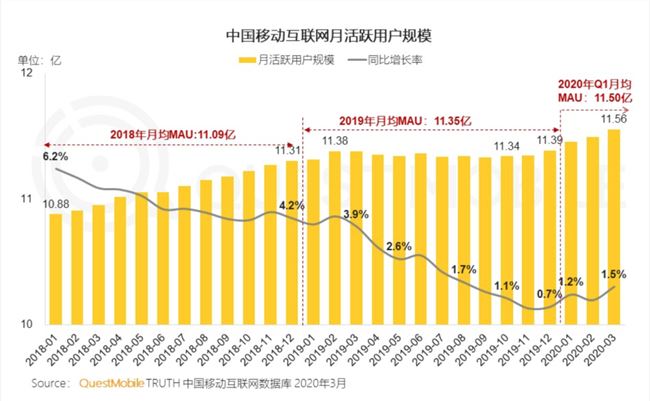 长带短？短带长？抱歉，长视频和短视频根本就是两回事