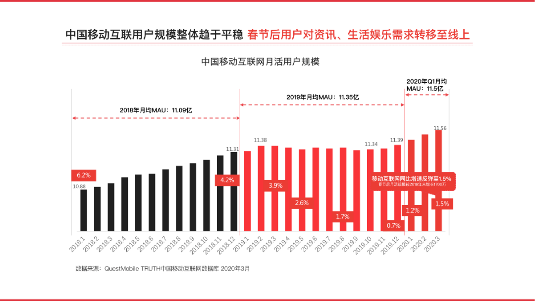 020今日头条平台营销通案"