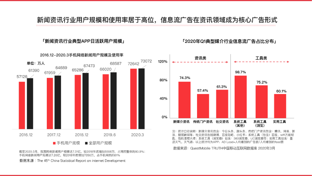 020今日头条平台营销通案"