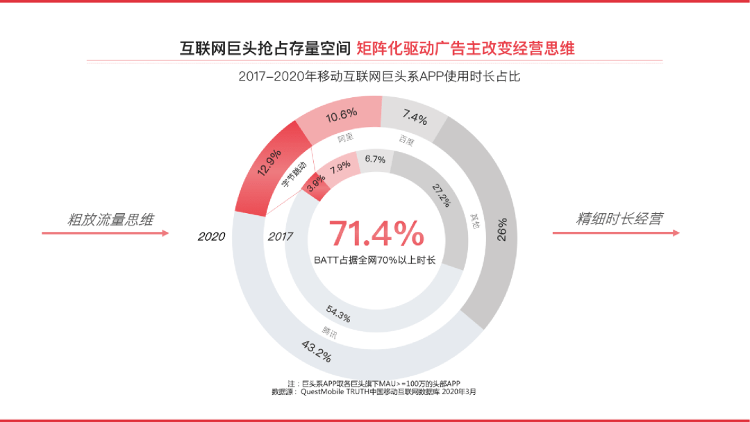 020今日头条平台营销通案"