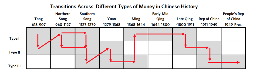 达利欧最新长文：中国大周期及其货币