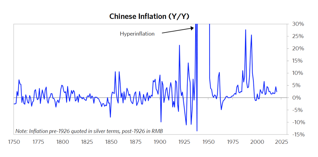 达利欧最新长文：中国大周期及其货币