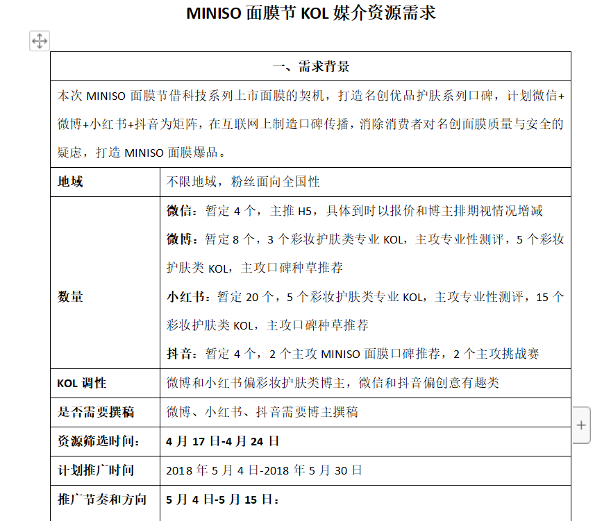 吐血整理3000万买来的KOL高转化投放3.0版