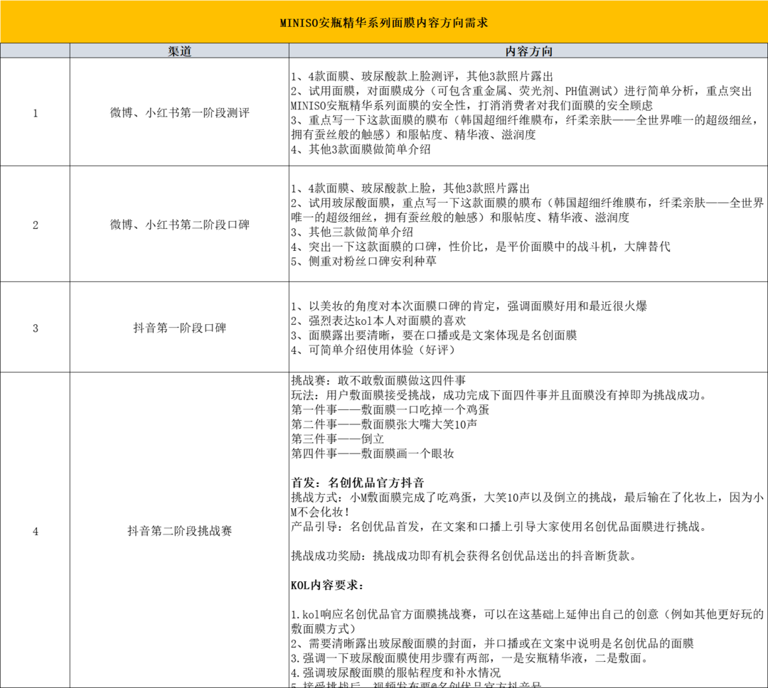 吐血整理3000万买来的KOL高转化投放3.0版