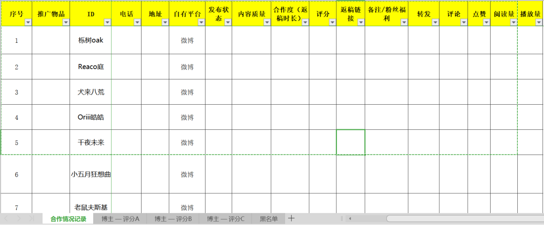 吐血整理3000万买来的KOL高转化投放3.0版