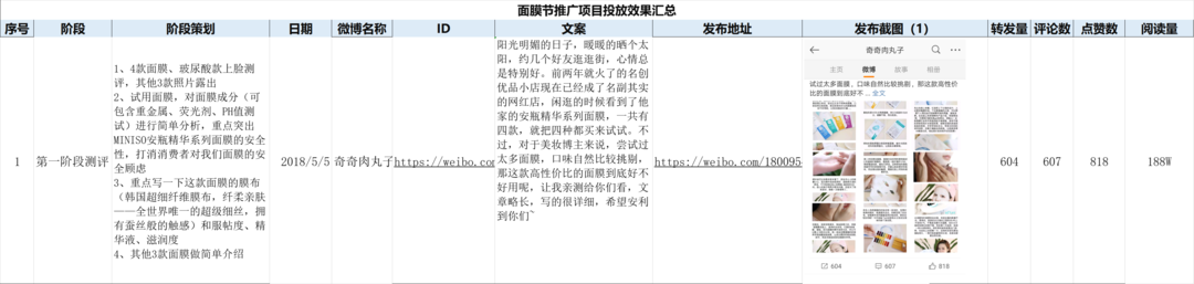 吐血整理3000万买来的KOL高转化投放3.0版