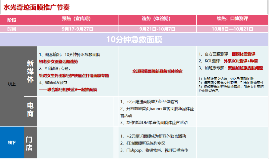 吐血整理3000万买来的KOL高转化投放3.0版