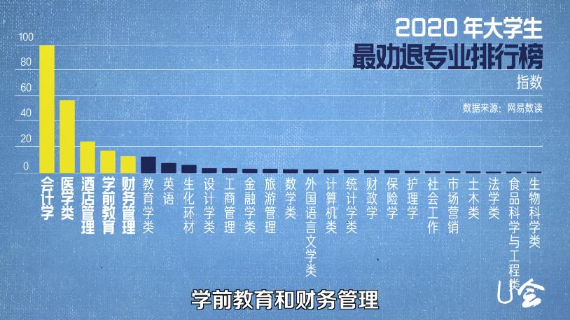 未来十年，选什么专业最有「钱」景？