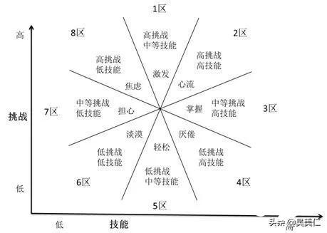 查理·芒格的100种思维模型中的15个经典思维模型