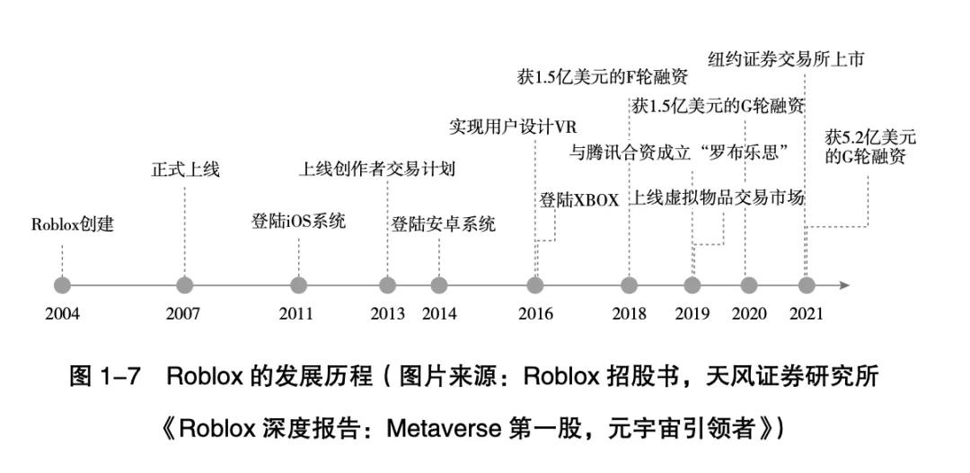 终于有人把“元宇宙”说清楚了！