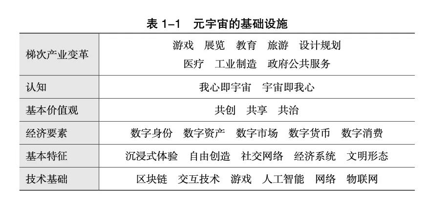 终于有人把“元宇宙”说清楚了！