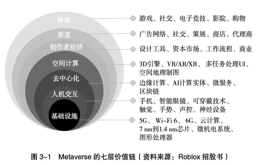 终于有人把“元宇宙”说清楚了！