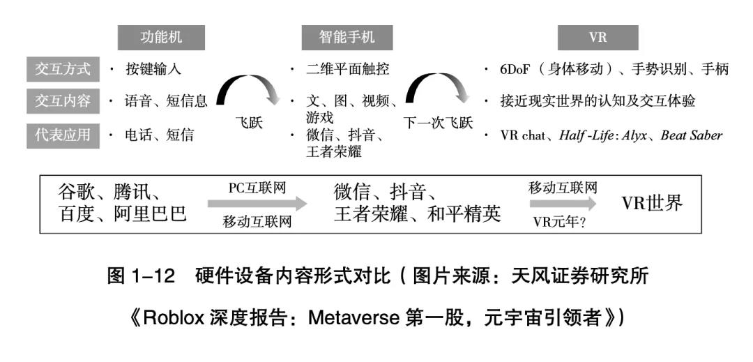 终于有人把“元宇宙”说清楚了！