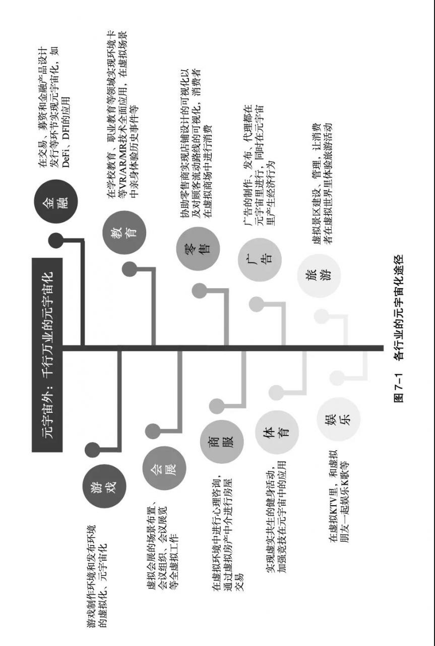 终于有人把“元宇宙”说清楚了！