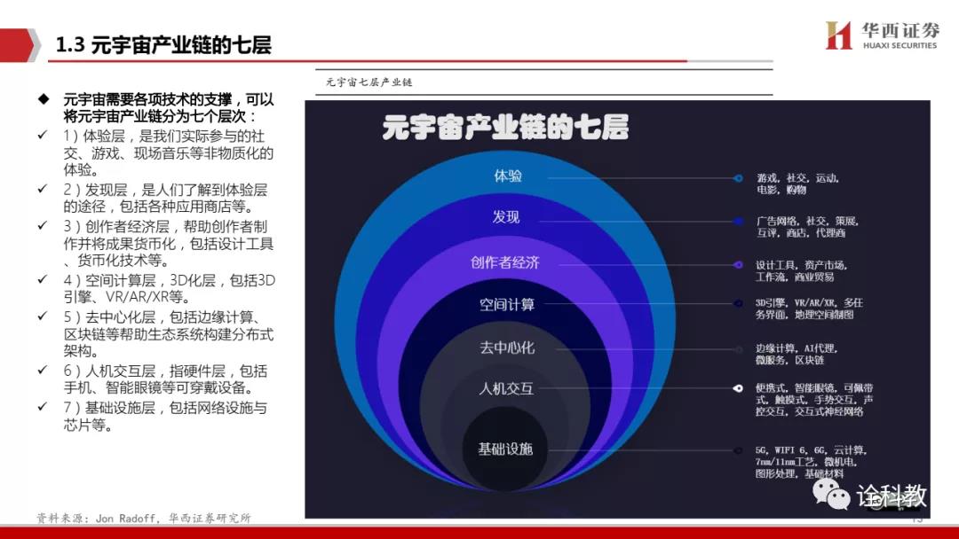 PPT深度解读 元宇宙,下一个“生态级”科技主线