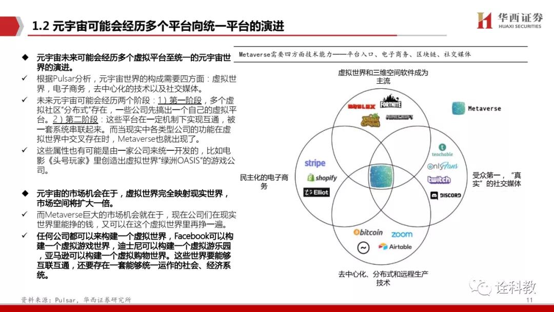 PPT深度解读 元宇宙,下一个“生态级”科技主线