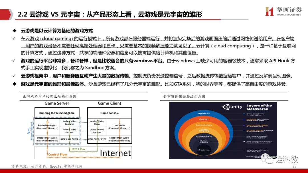 PPT深度解读 元宇宙,下一个“生态级”科技主线